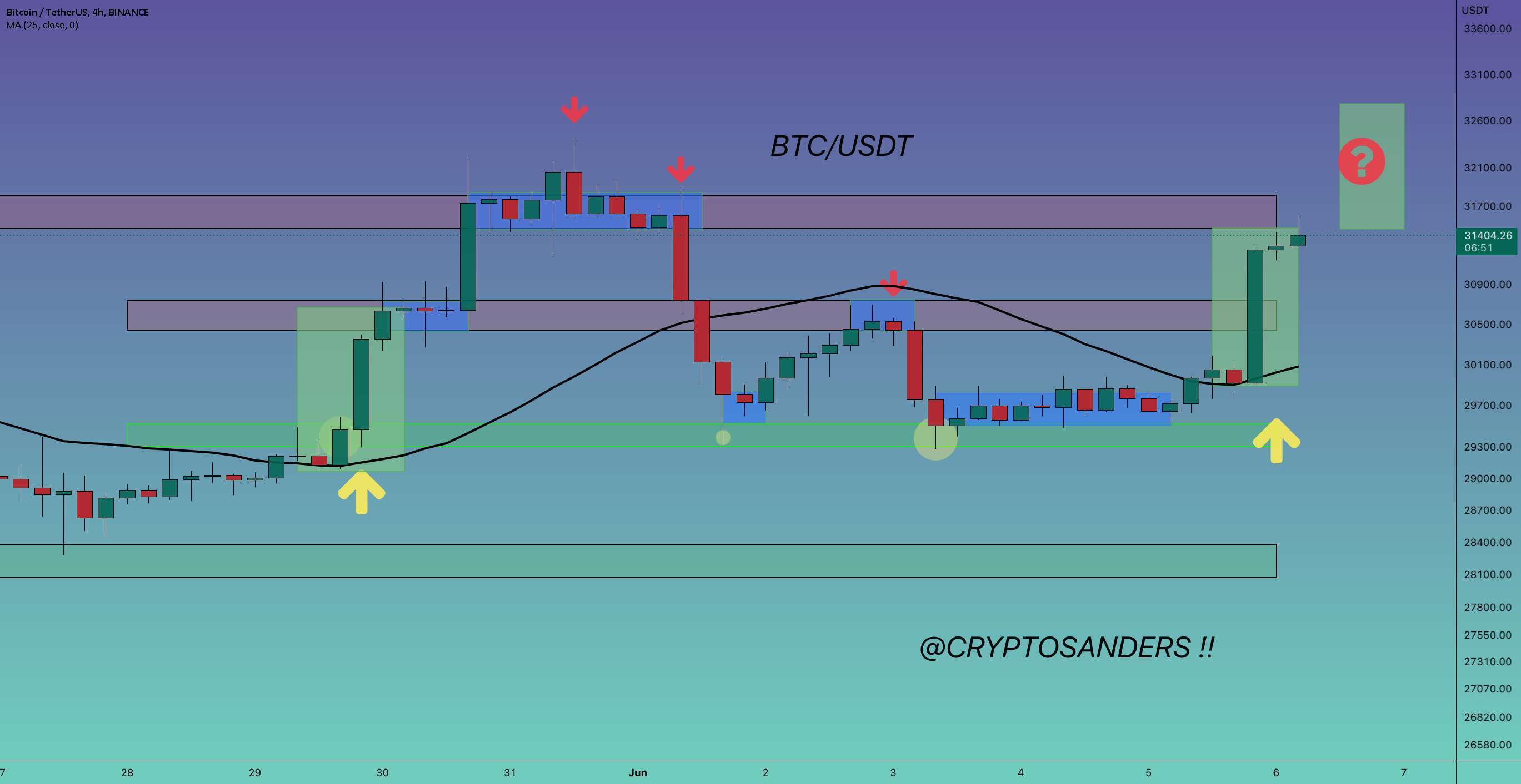  تحلیل بیت کوین - بروزرسانی انحصاری #BTC/USDT !!