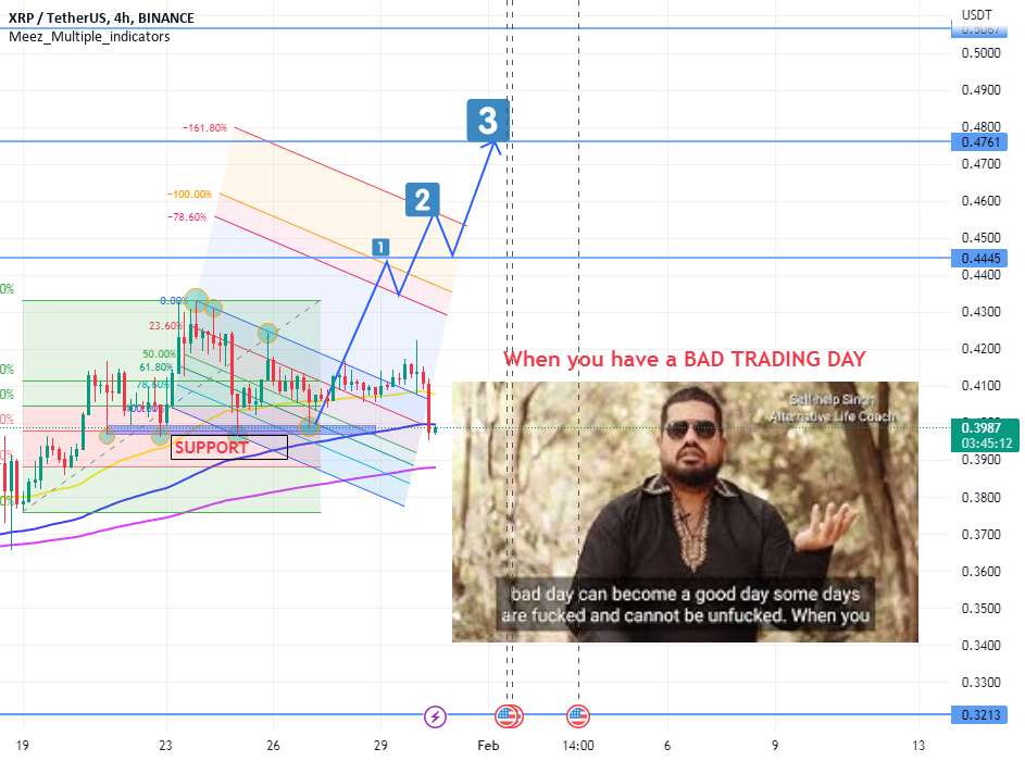 تحلیل ریپل - XRPUSDT...وقتی روز بدی دارید