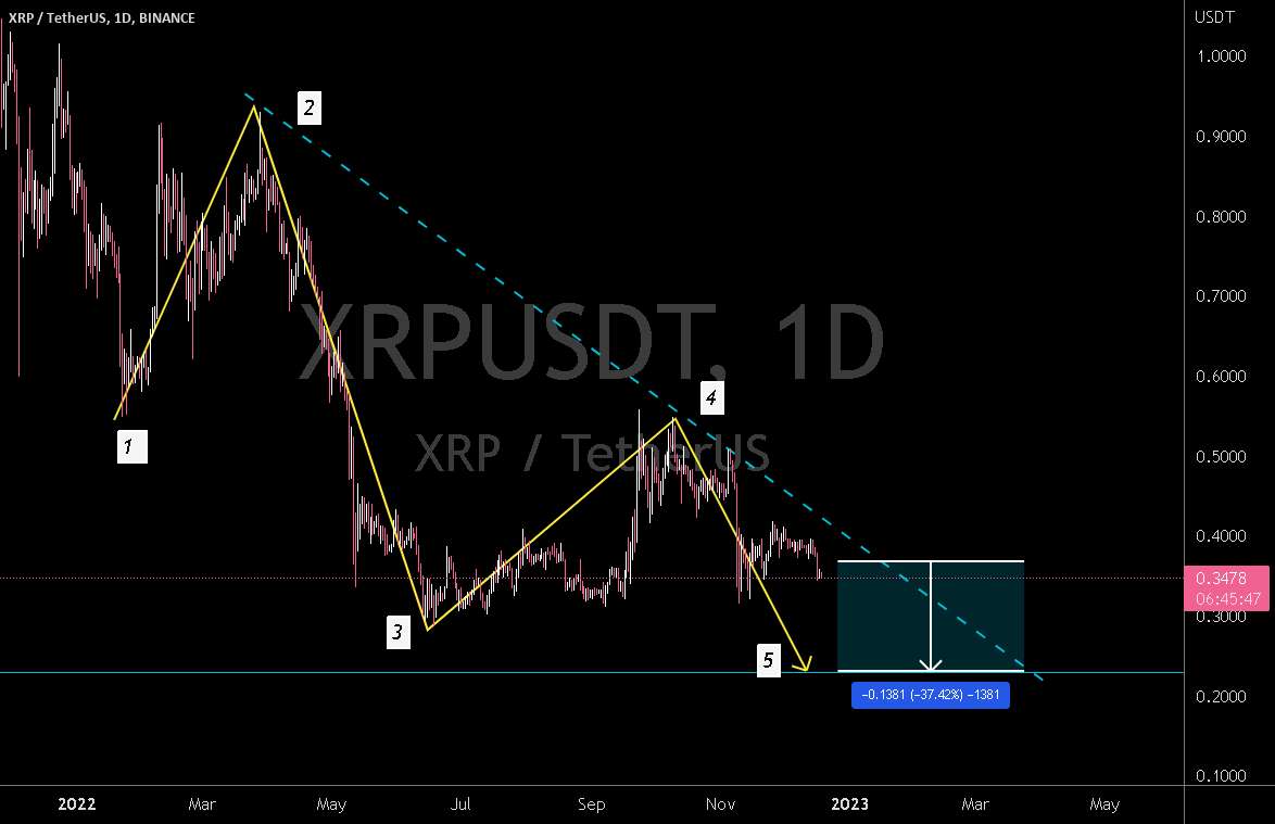  تحلیل ریپل - CRYPTO | XRPUSDT -دکریپترها