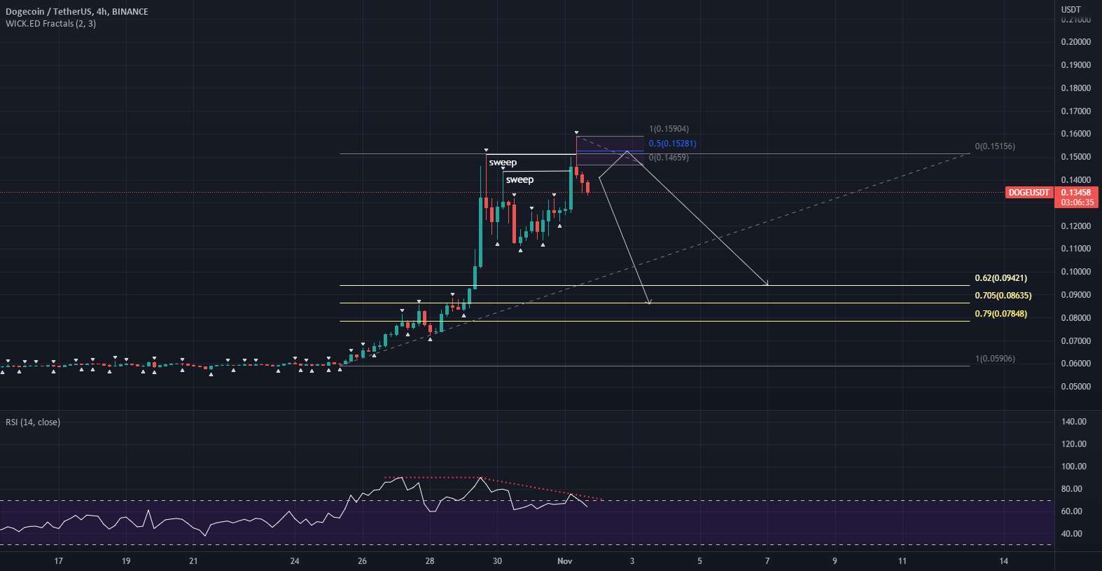 Doge در اخبار part2