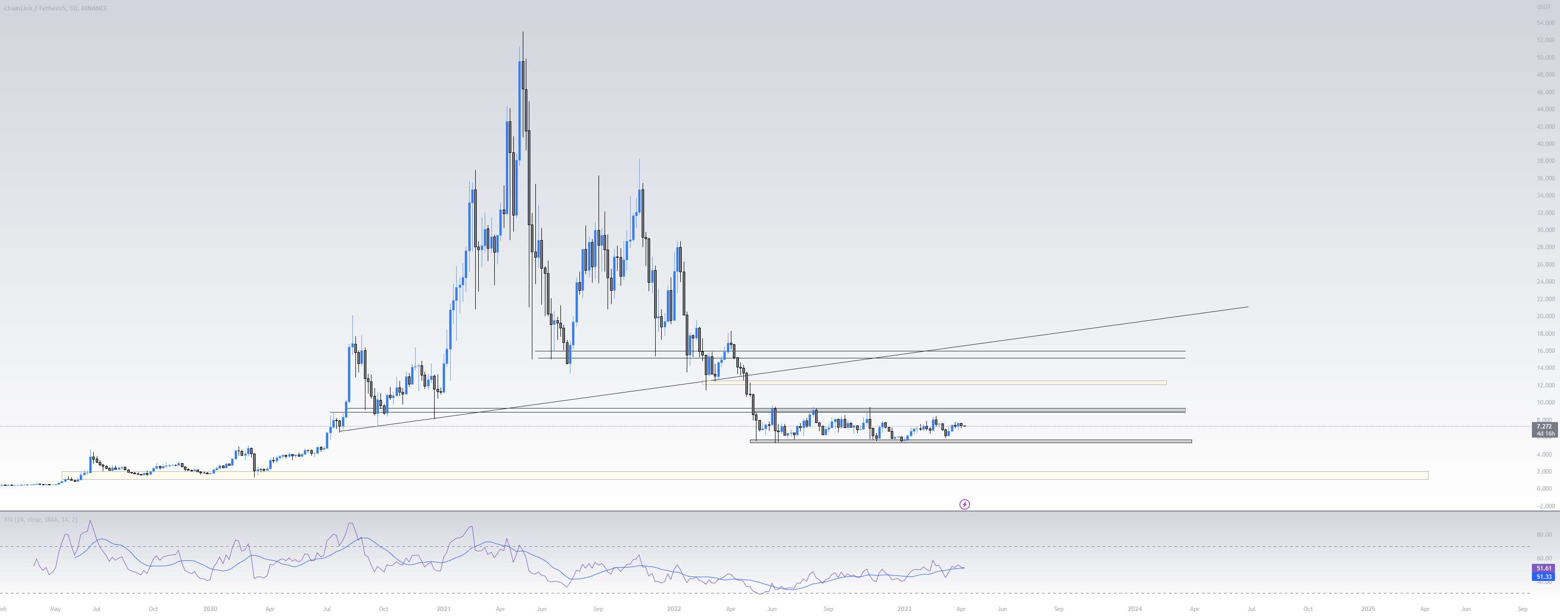 $LINK من به مدت طولانی در این مورد هستم