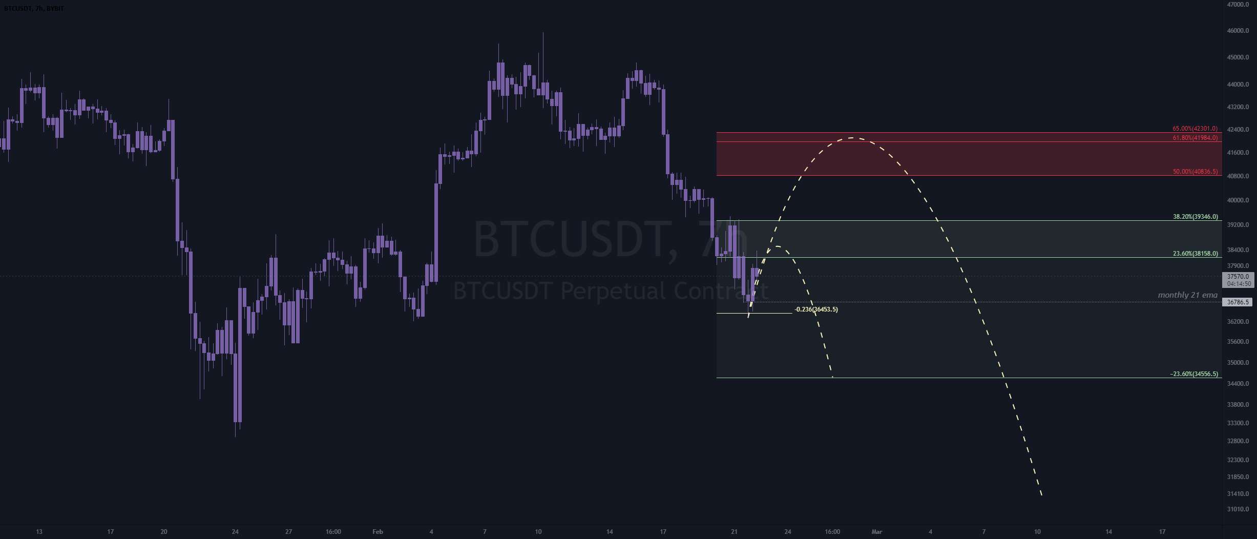 بروزرسانی btc 2-22 ~