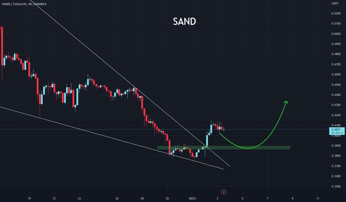  تحلیل سندباکس - SAND - One to Hold در سال 2023!