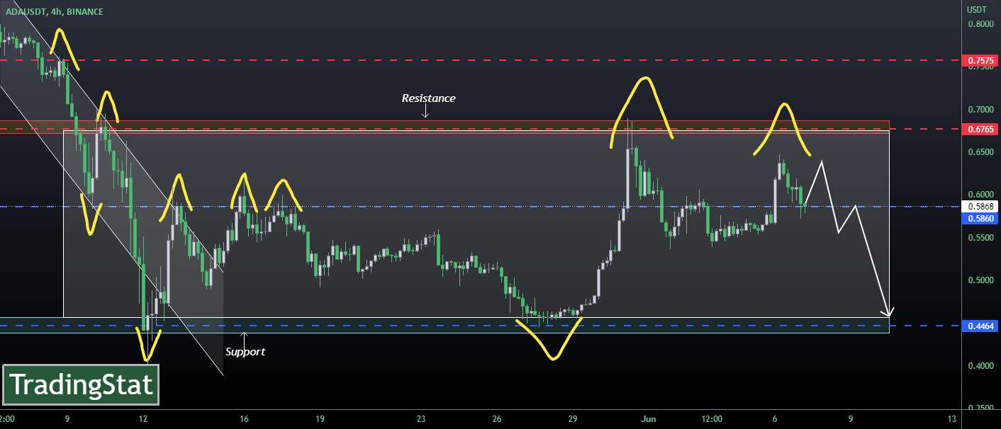  تحلیل کاردانو - TS ❕ ADAUSD: اوج دو برابری