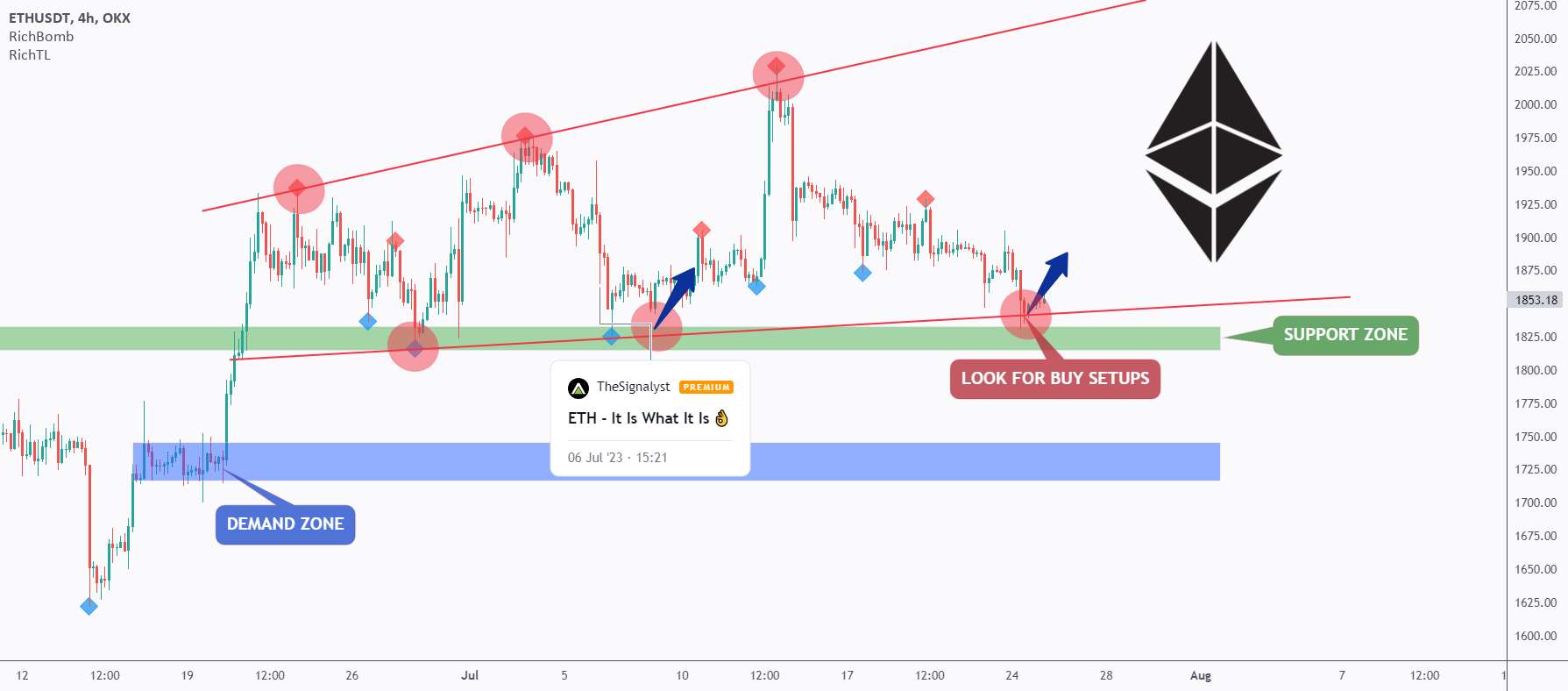  تحلیل اتریوم - ETH - در اطراف پشتیبانی دوباره ❗️