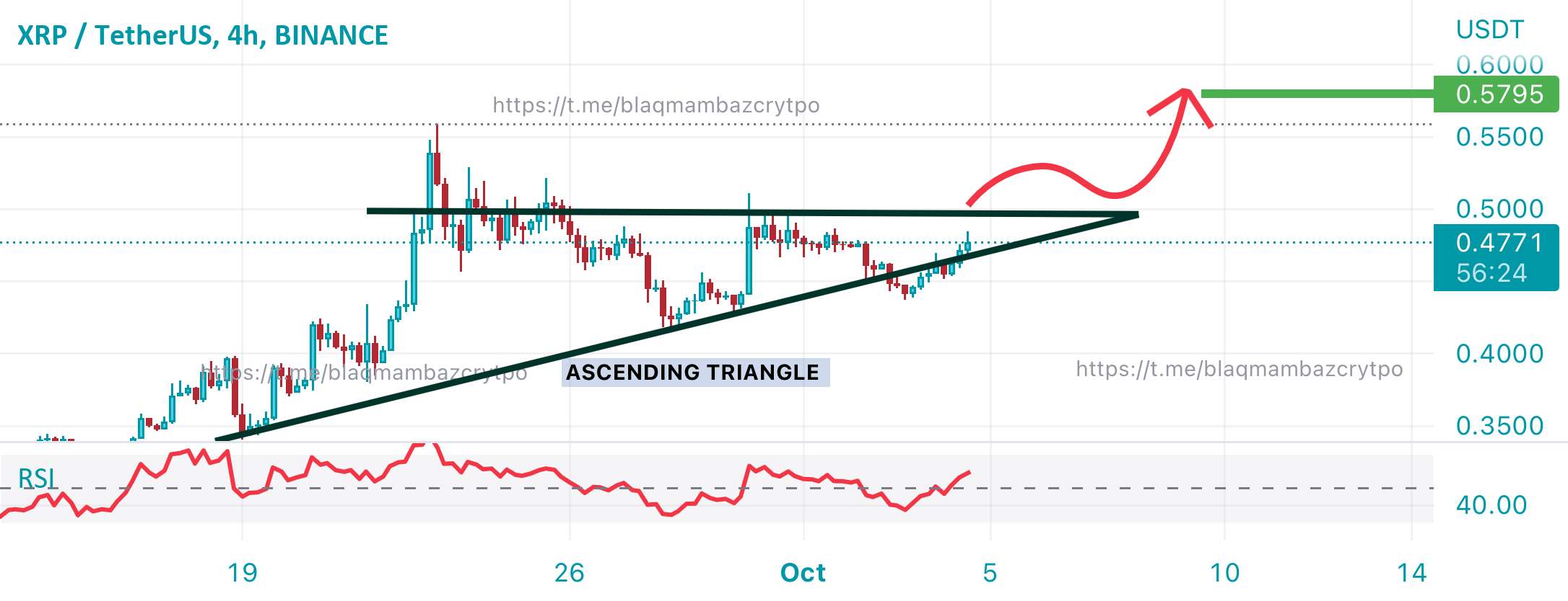  تحلیل ریپل - XRP LONG