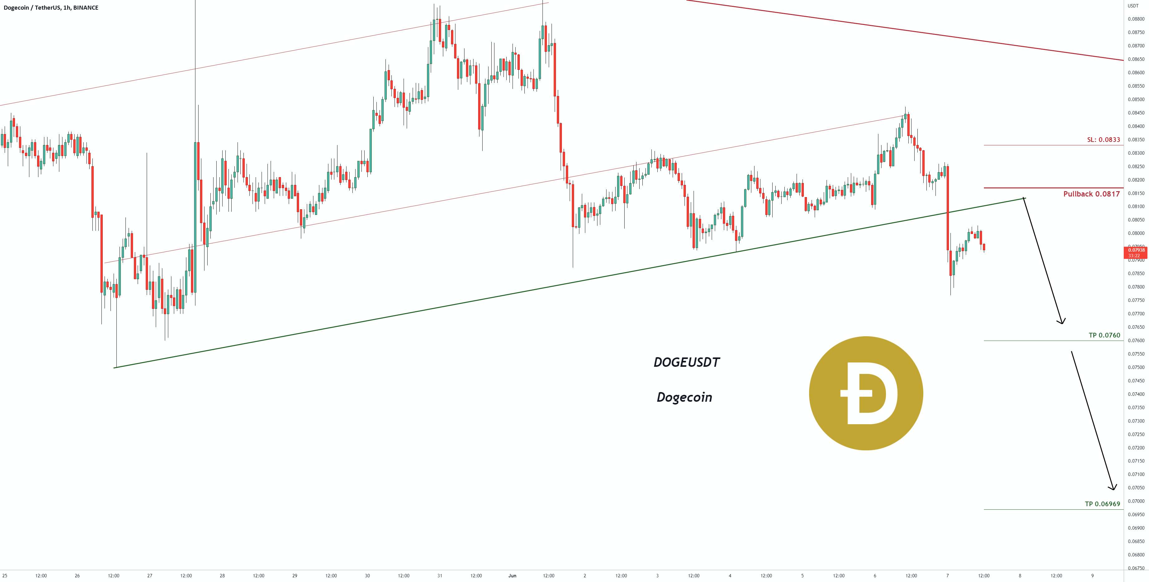  تحلیل دوج کوین - سیگنال معاملاتی برای Dogecoin