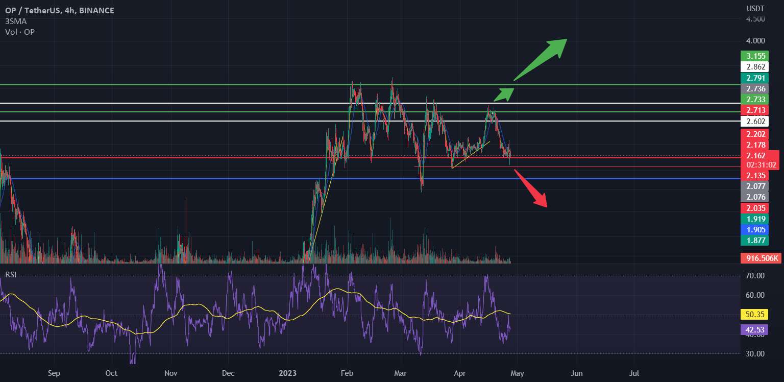  تحلیل Optimism - opusdt