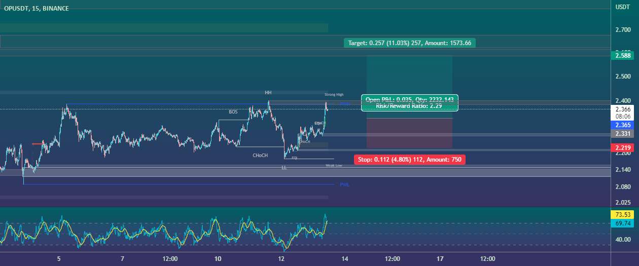  تحلیل Optimism - OP/USDT