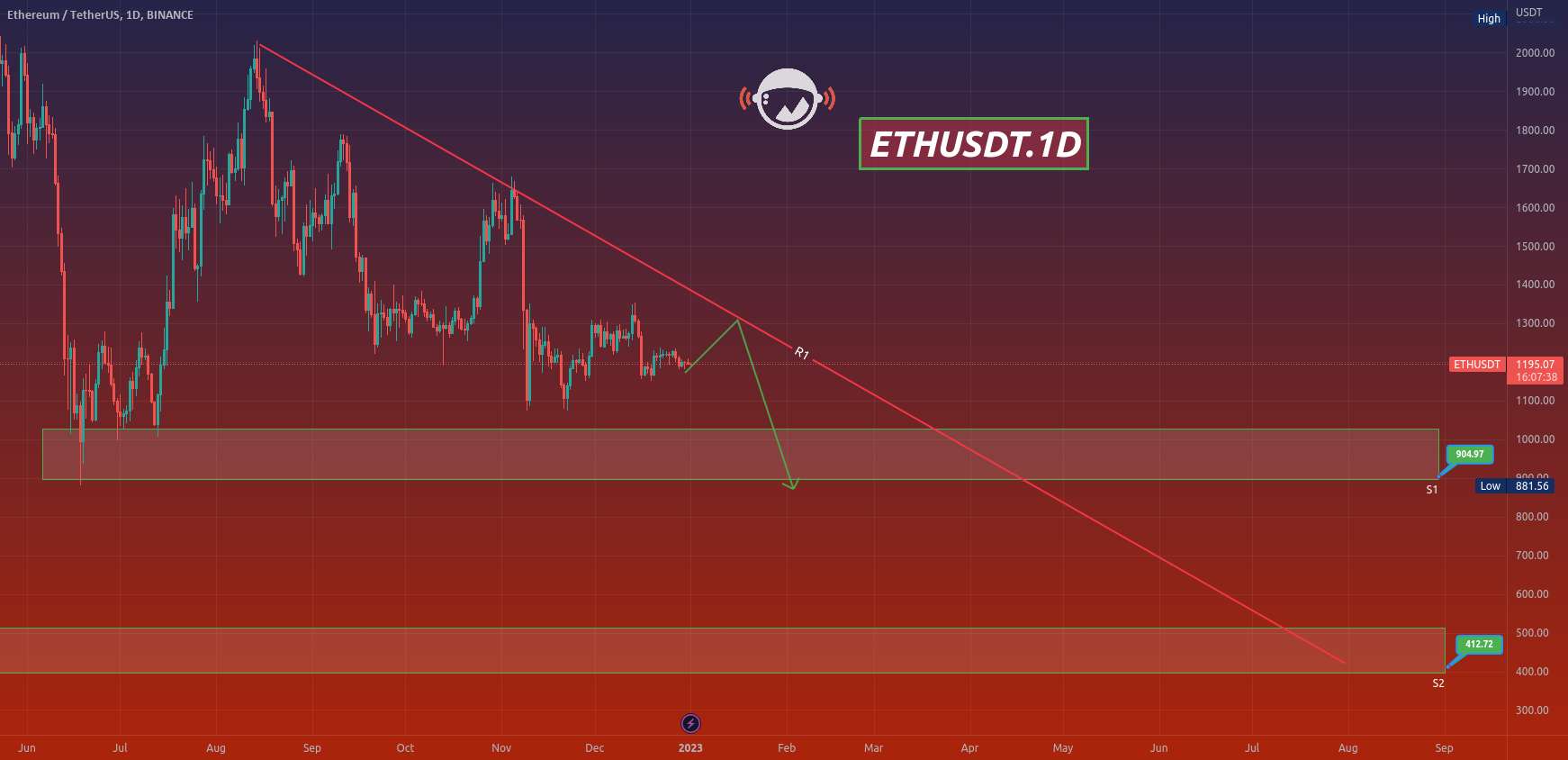  تحلیل اتریوم - ETHUSDT