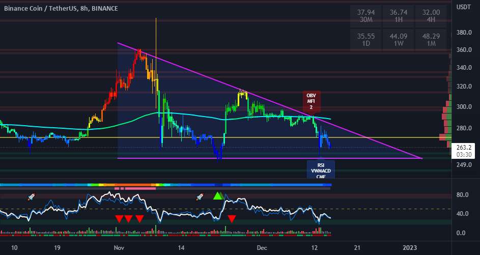  تحلیل بایننس کوین - BNB