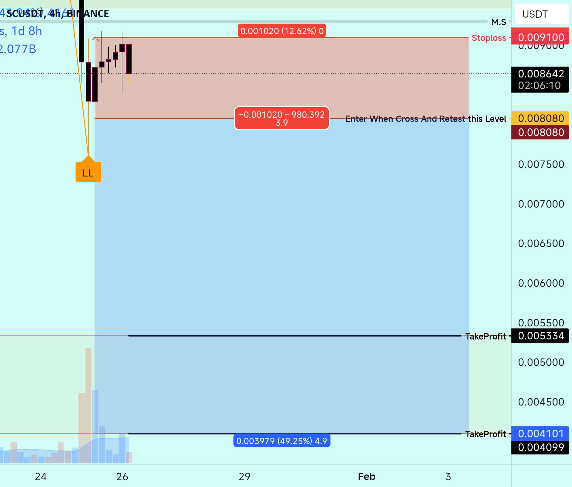  تحلیل سیاکوین - SC فروش تجارت