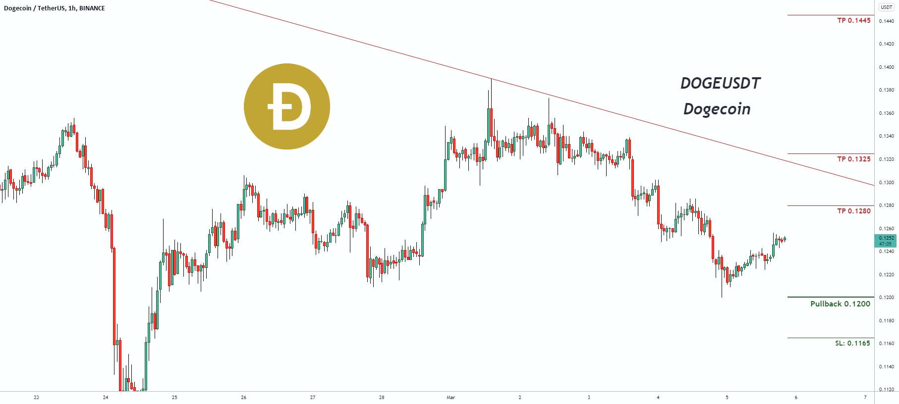  تحلیل دوج کوین - سیگنال معاملاتی برای DOGEUSDT Dogecoin