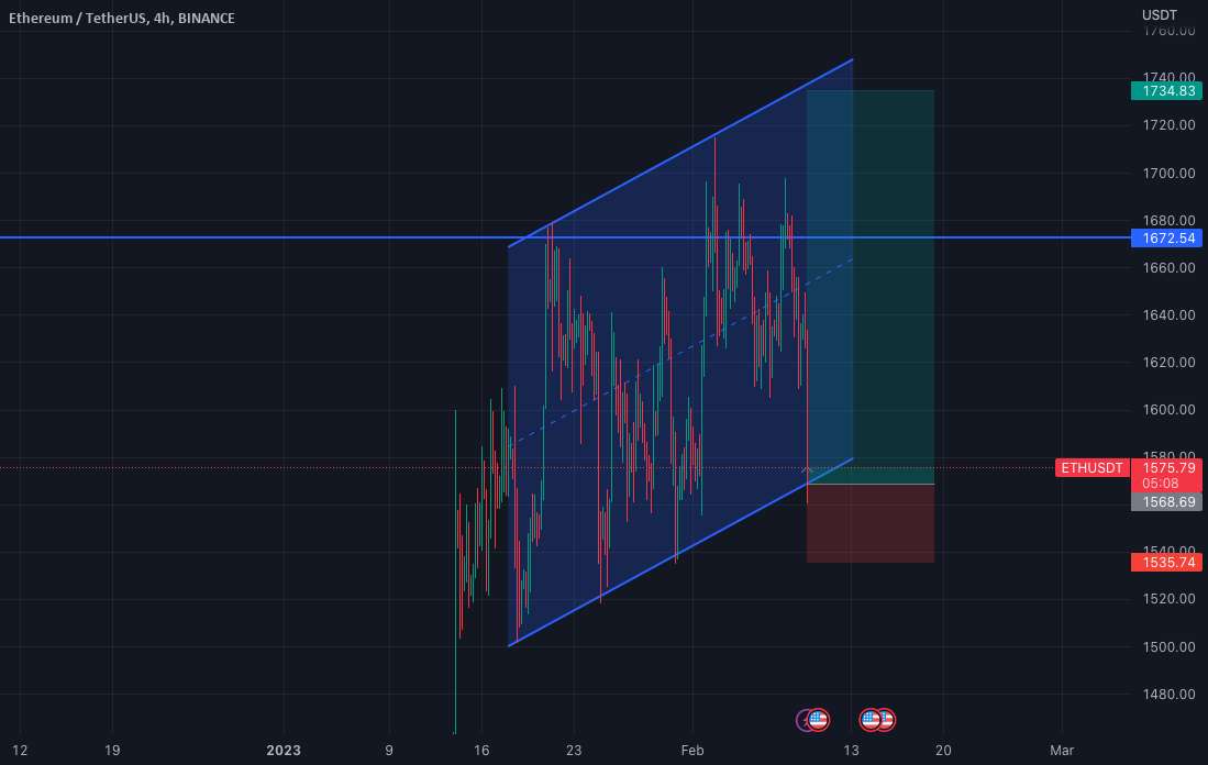  تحلیل اتریوم - ETHUSD