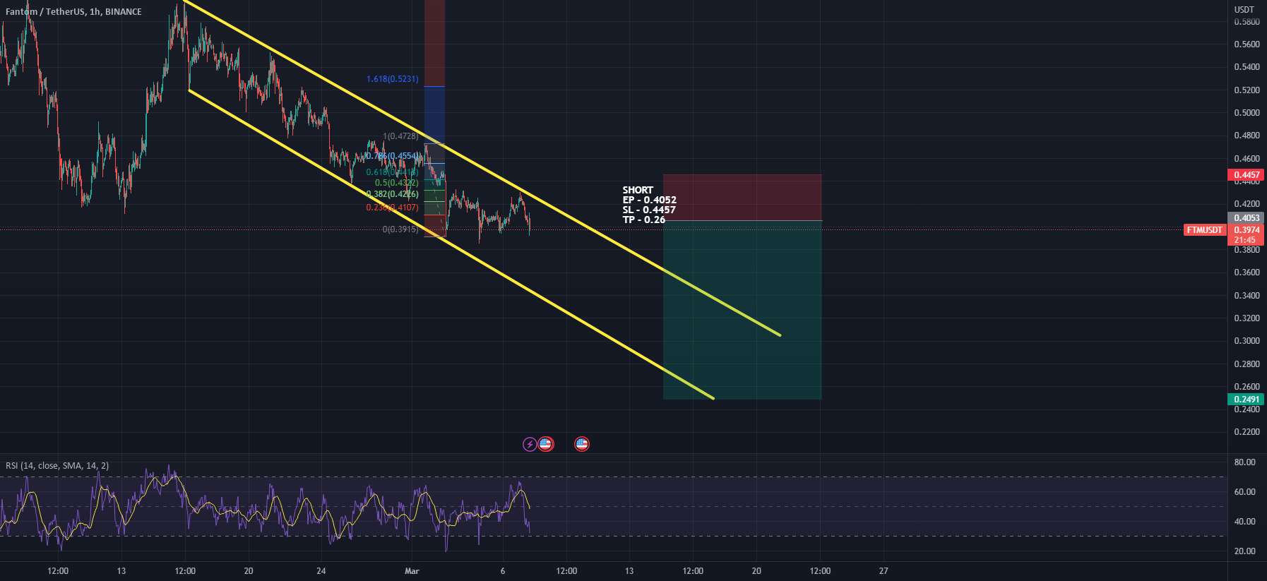  تحلیل فانتوم - FTMUSDT - SHORT week3 FIB EP