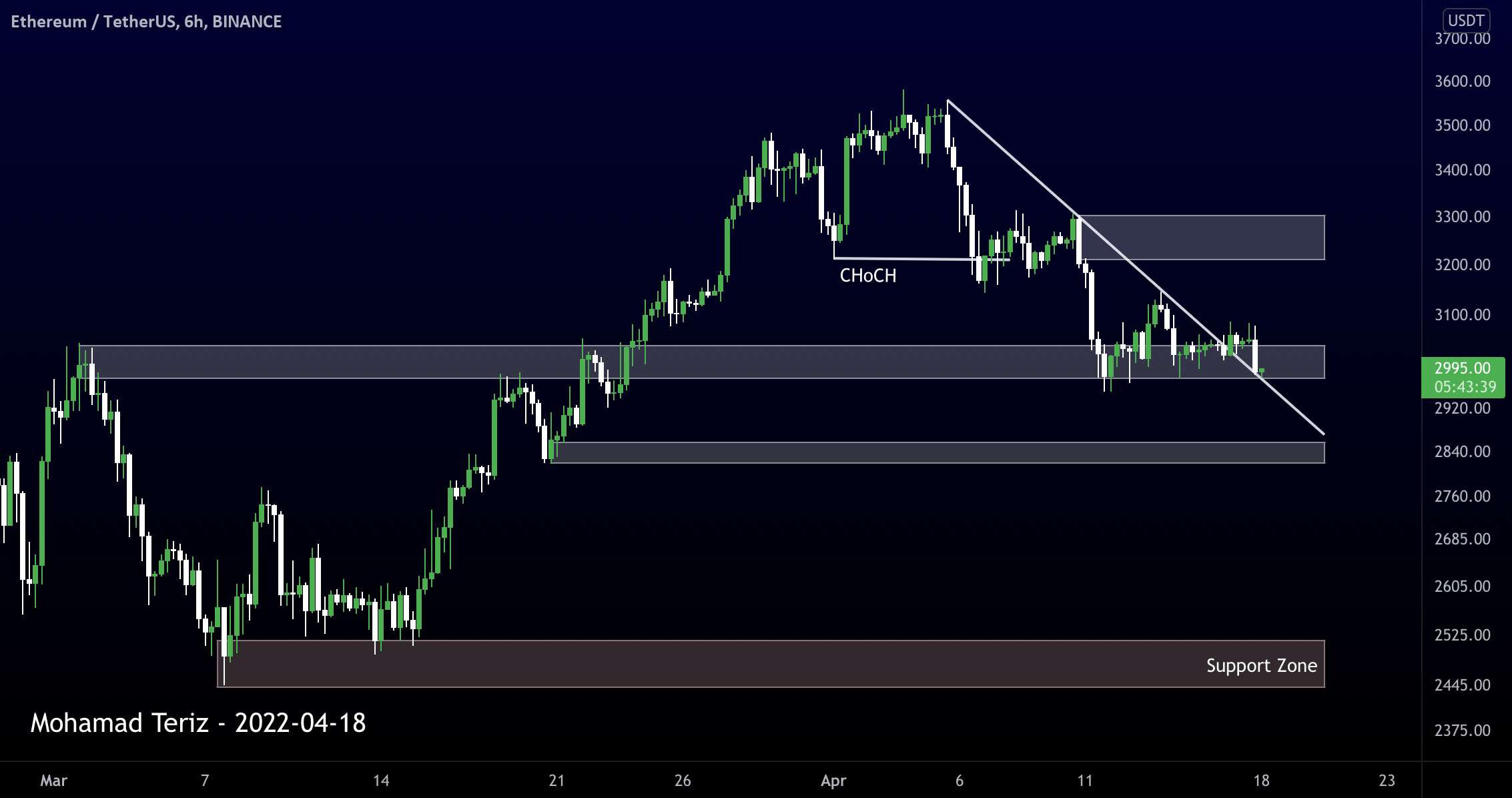  تحلیل اتریوم - ETHEREUM 6H TA: آیا می تواند صعودی باشد؟ به روز رسانی جدید