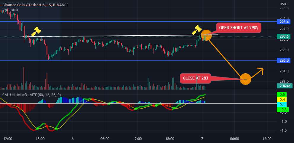 پوست سر سریع 🔥🔥 BNB-USDT