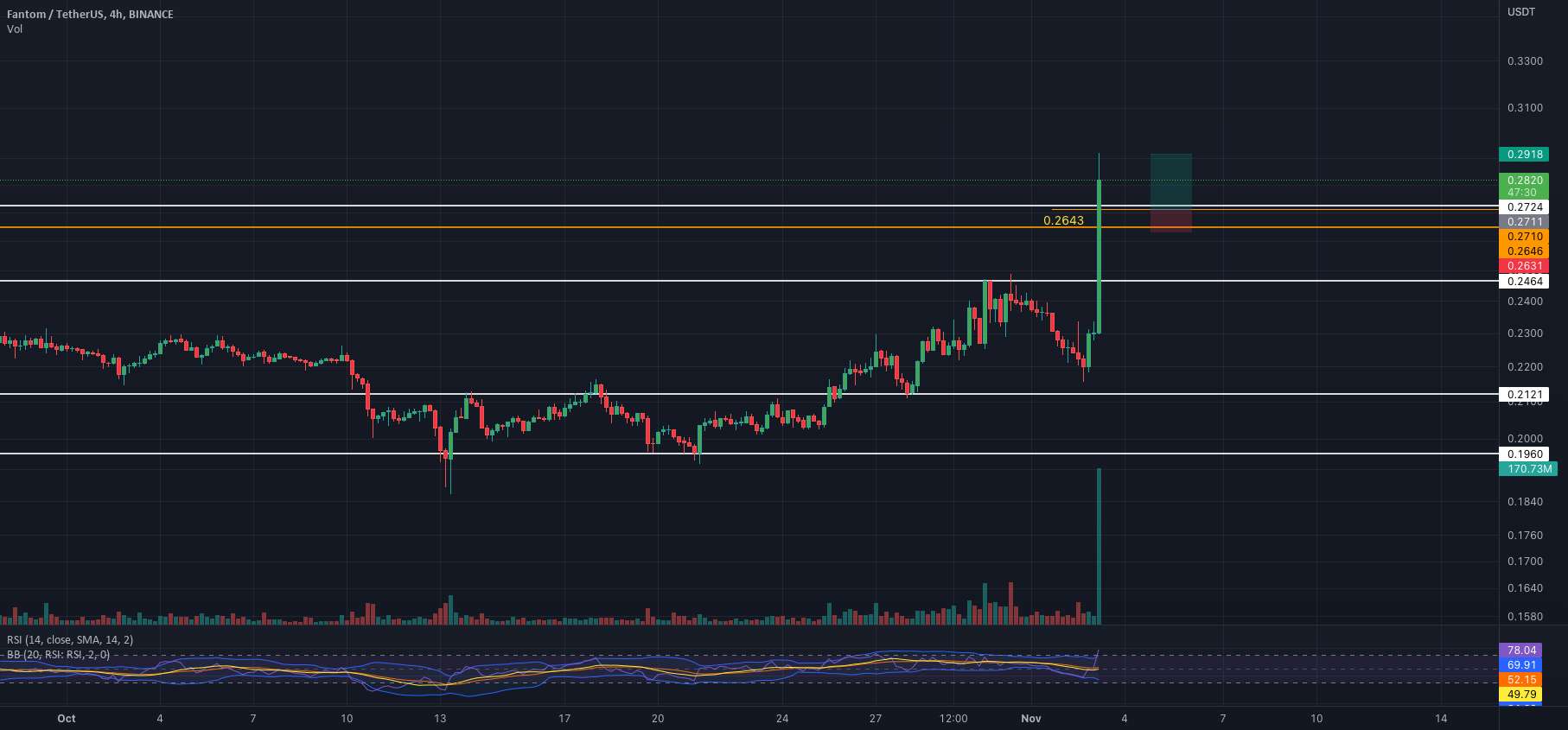  تحلیل فانتوم - FTM 4 H