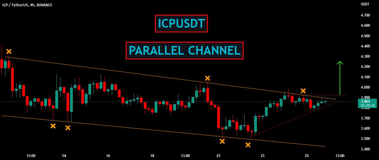  تحلیل اینترنت کامپیوتر - ICPUSDT | کانال موازی