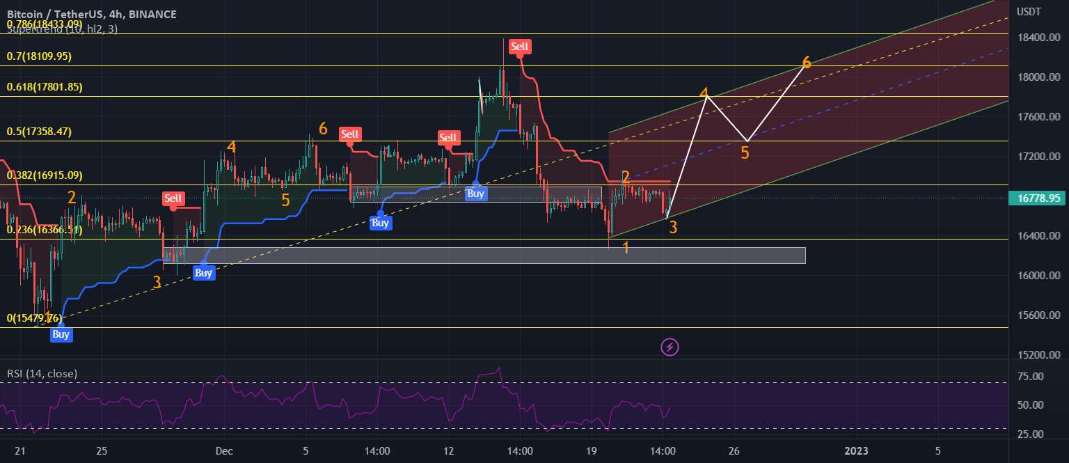 #بیت کوین