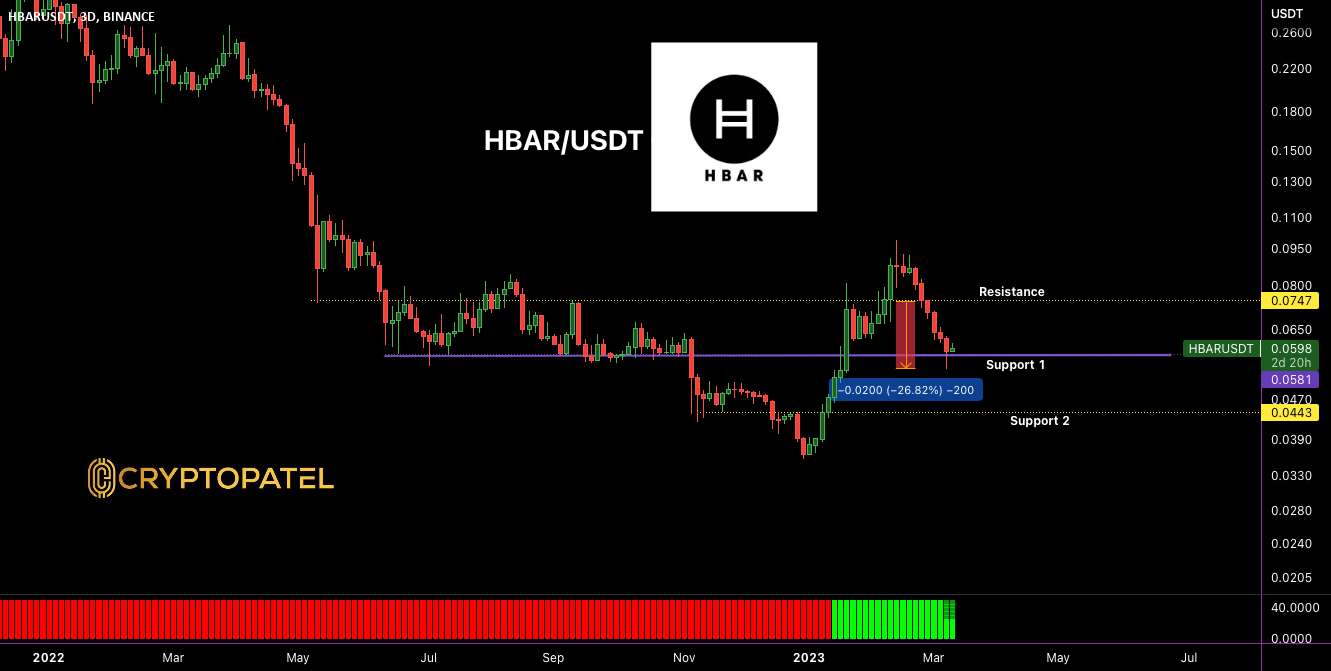  تحلیل هدرا هشگراف - HBAR/USDT (تبریک 26٪ از ورود ما)