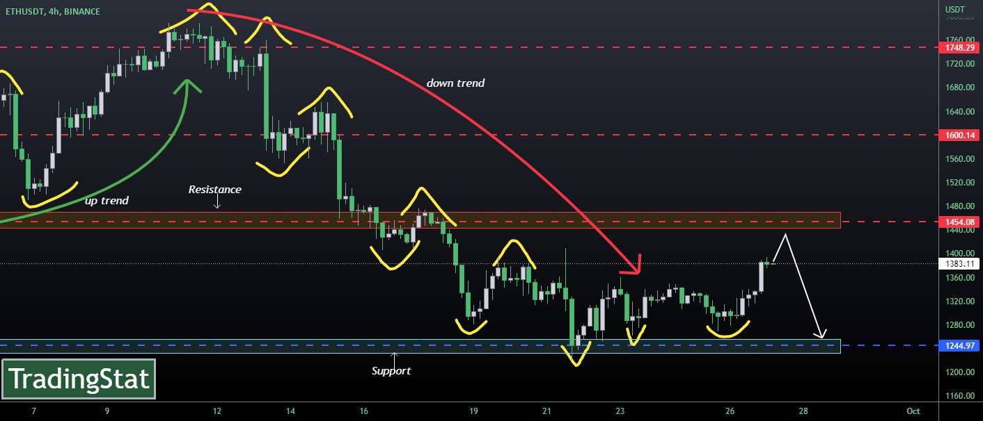  تحلیل اتریوم - ✅TS ❕ ETHUSD: خیلی افتاده✅