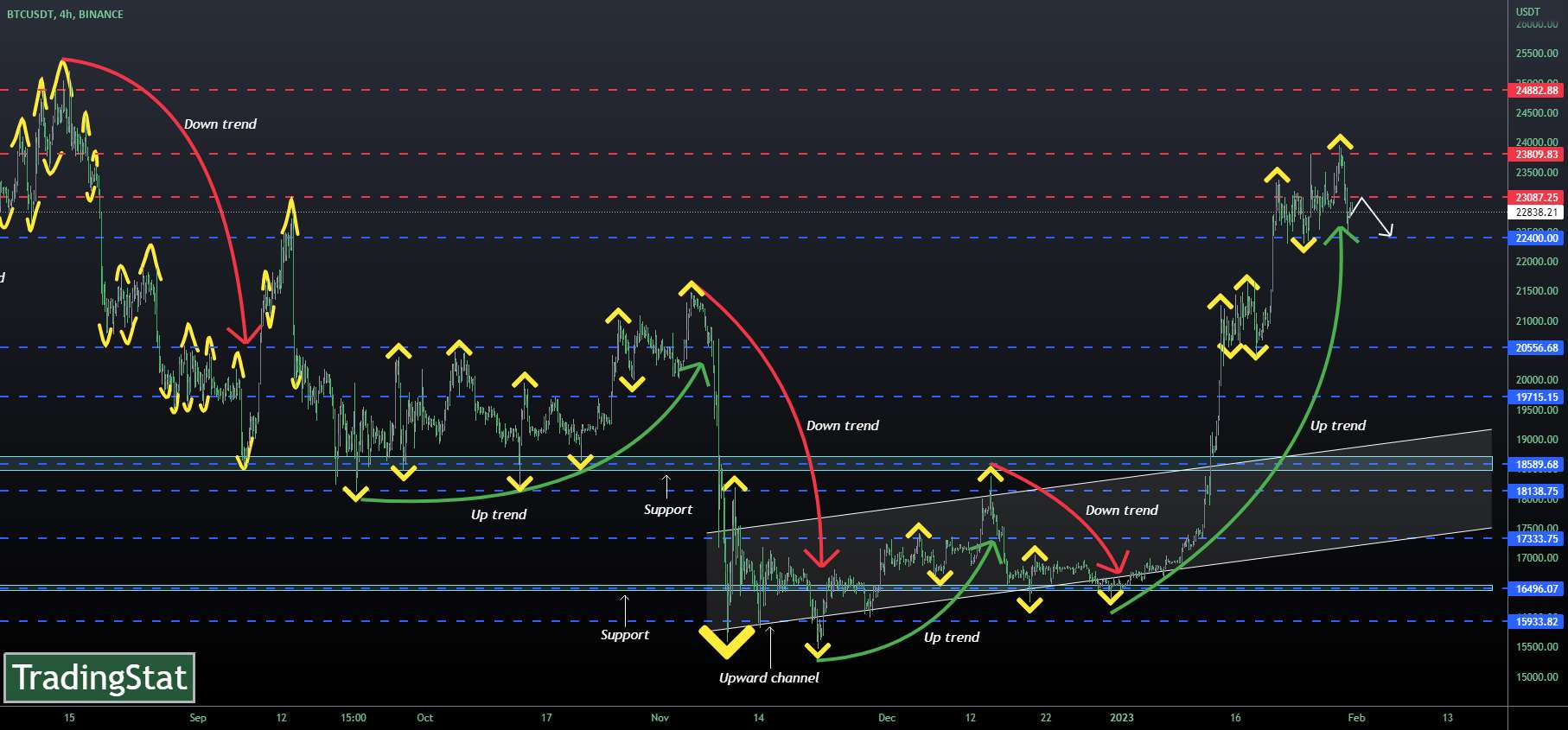  تحلیل بیت کوین - ✅TS ❕ BTCUSD: تصحیح✅