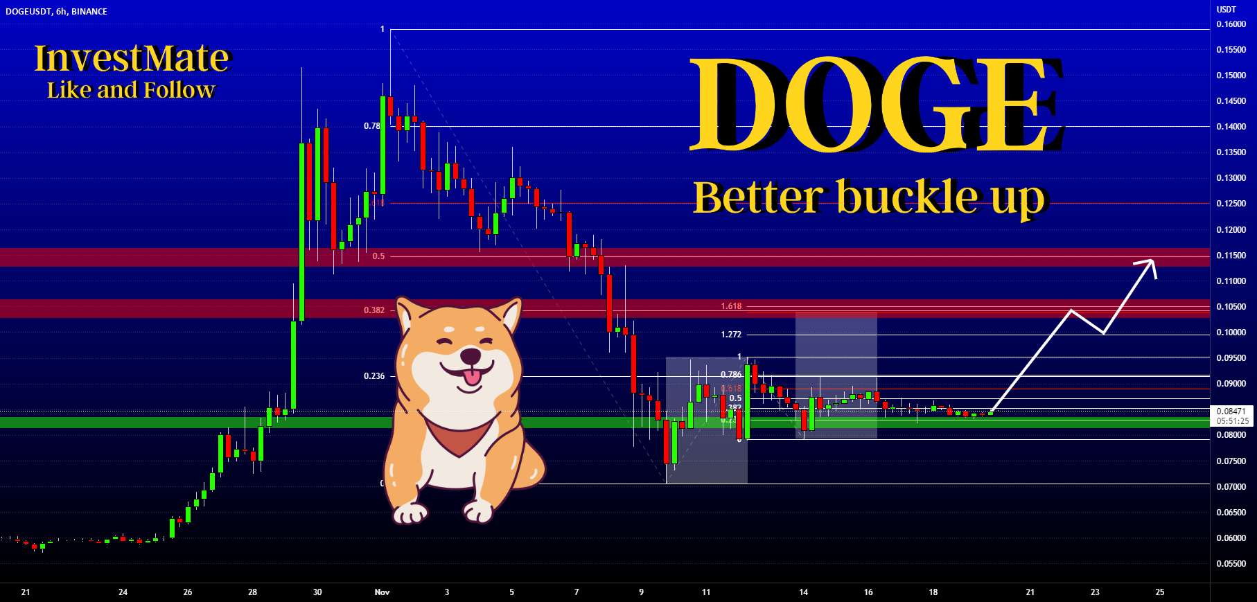  تحلیل دوج کوین - InvestMate|DOGE، بهتر است دست و پنجه نرم کنید🐕