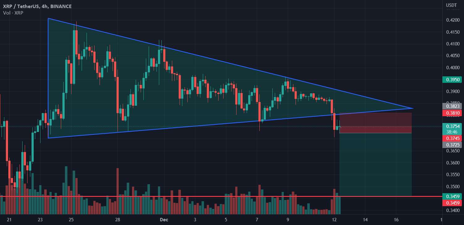  تحلیل ریپل - XRP کوتاه