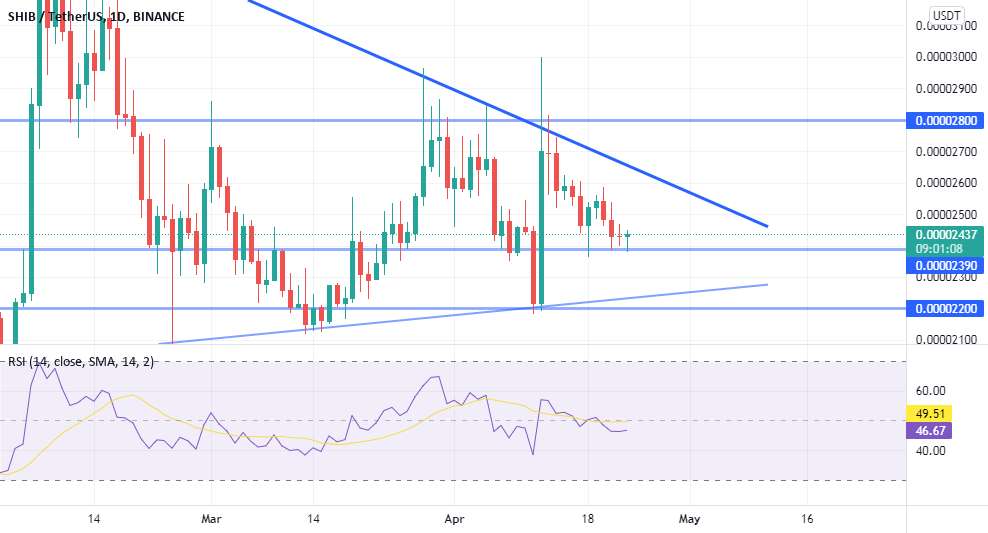 SHIB- این یک پرچم بسیار مستقیم است