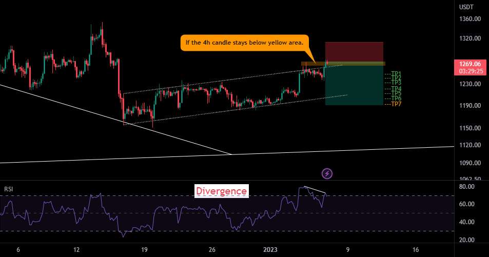  تحلیل اتریوم - 📉✌ موقعیت کوتاه ETH 4H✌📈