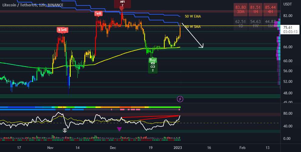 LTC