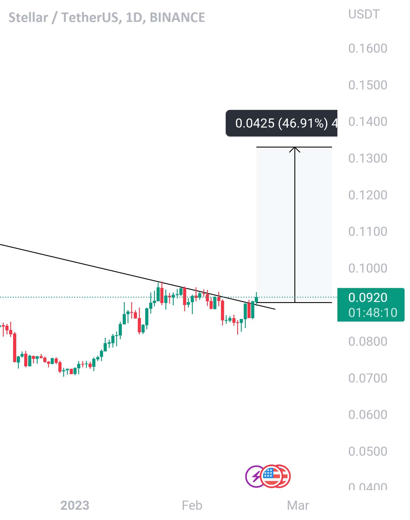  تحلیل استلار - هدف بعدی Xlm ماه است | به ما بپیوندید | دقت 99.9%