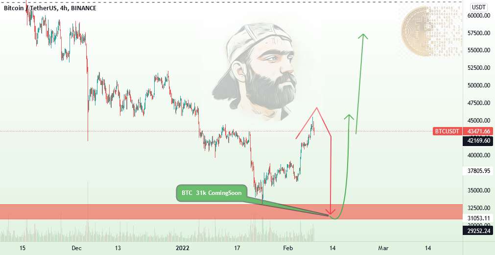  تحلیل بیت کوین - 🚨 آماده برای دستکاری بازار پاییز تا محدوده 31k🚨👽