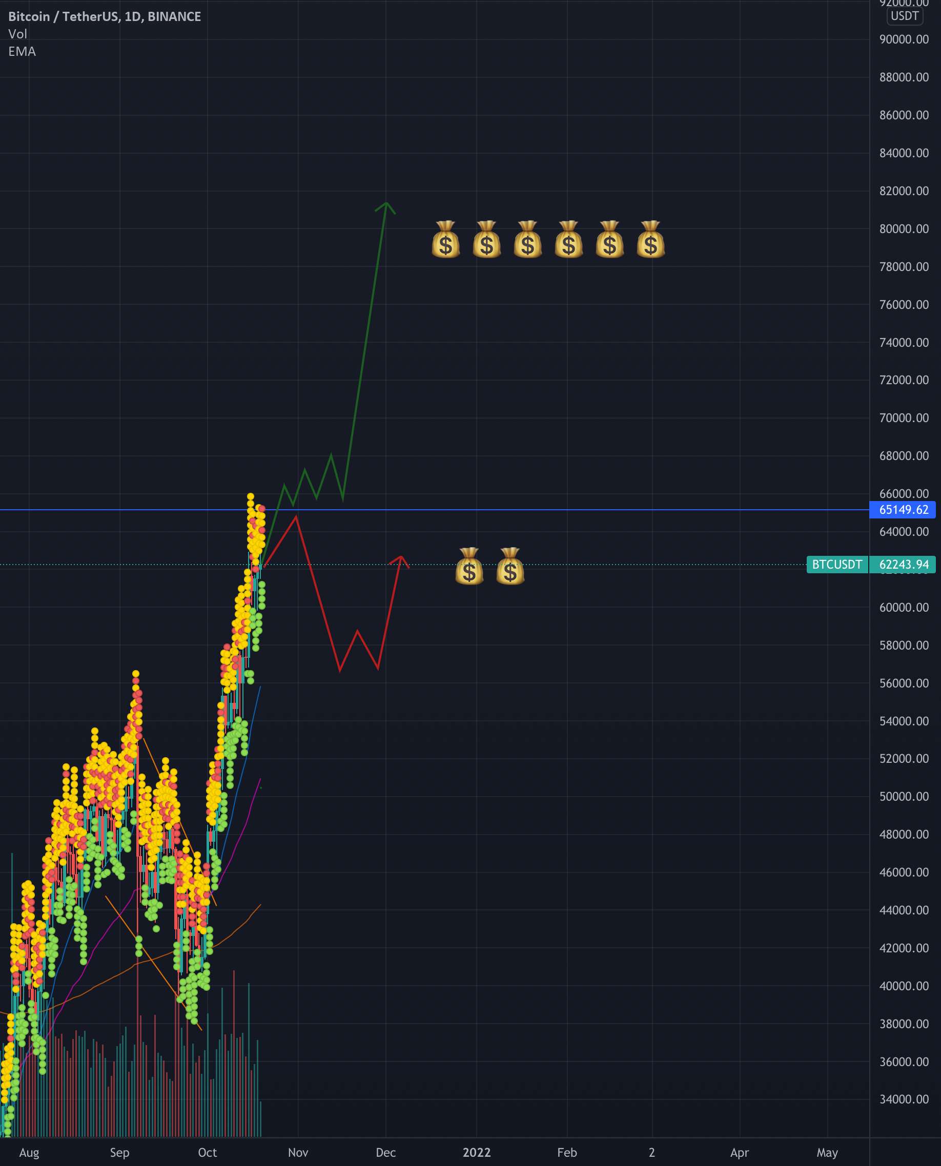  تحلیل بیت کوین - BTC / USDT - لحظه مهمی ، بچه ها!