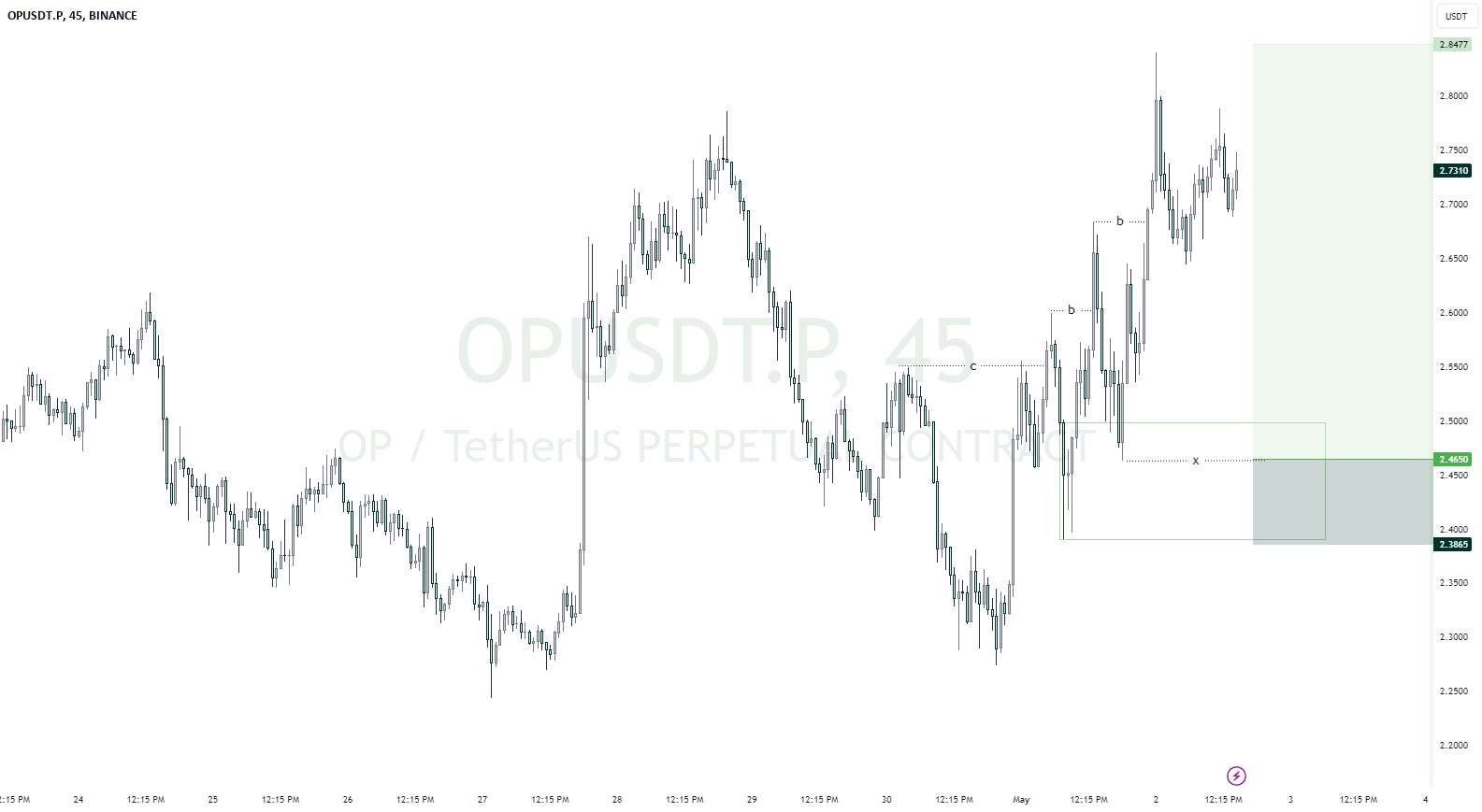  تحلیل Optimism - OPUSDT