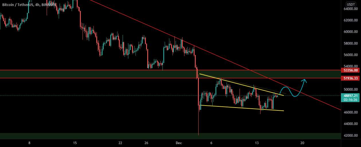 BTC\USDT