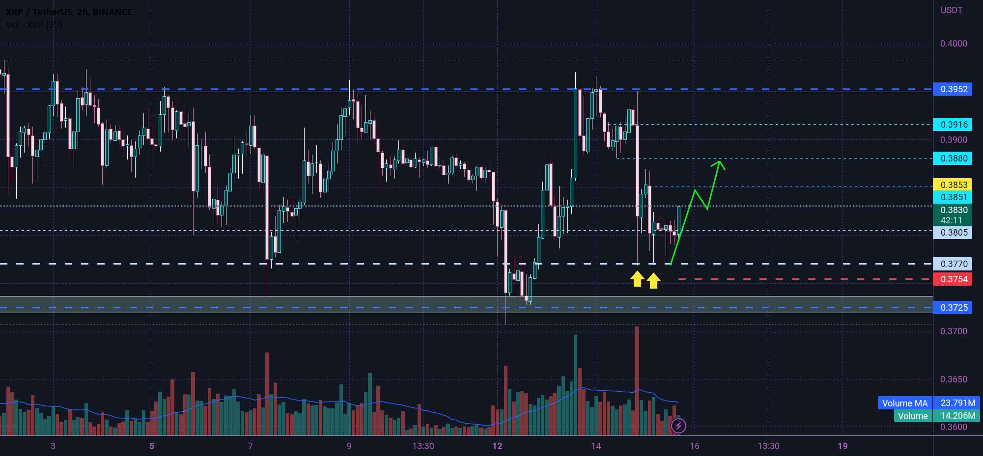  تحلیل ریپل - دو الگوی XRP 😎💯😎💯😎