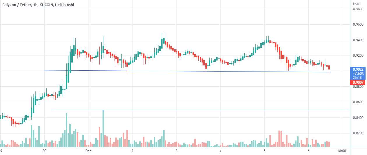 Maticusdt