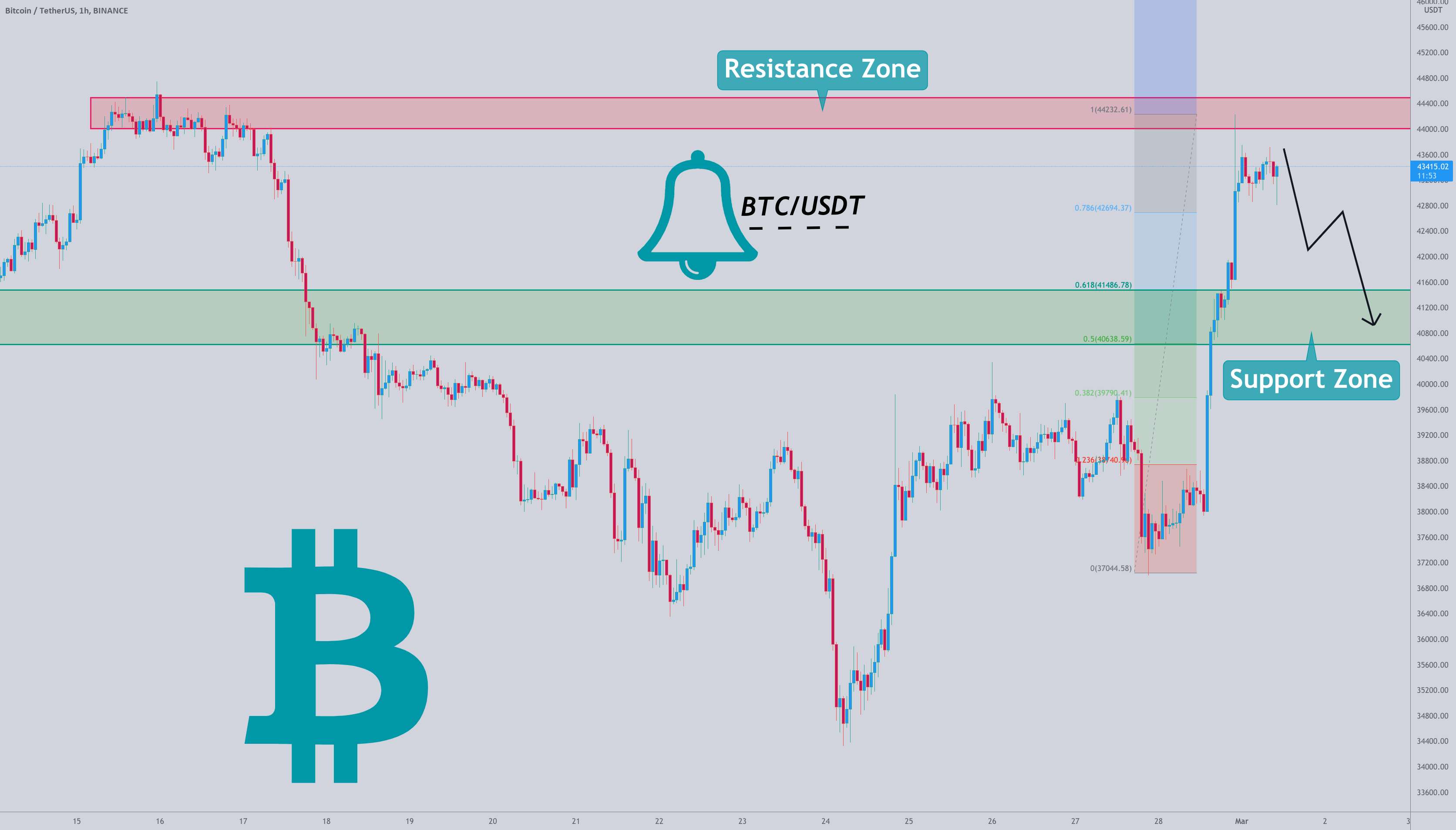  تحلیل بیت کوین - بیت کوین می تواند به منطقه پشتیبانی 41.500-40.500 سقوط کند (0.618-0.50 Fibo)