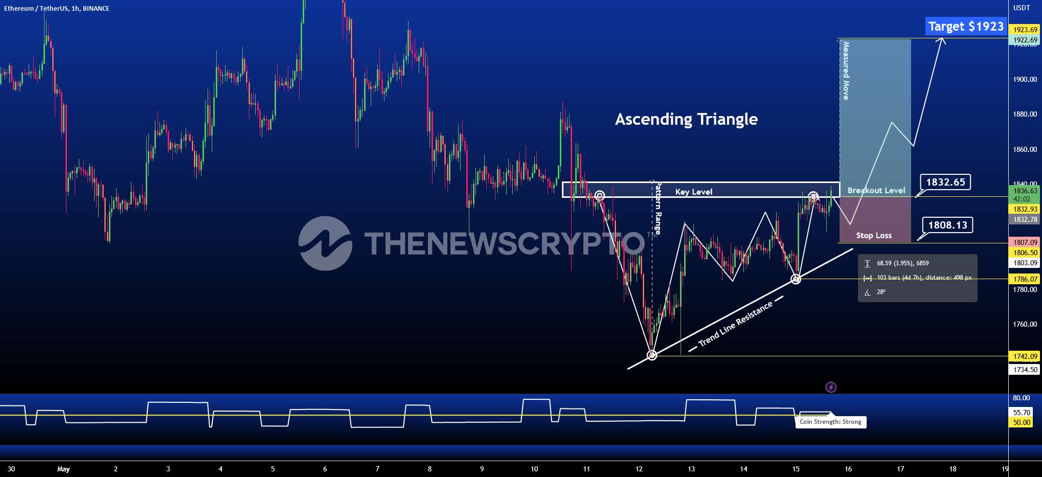  تحلیل اتریوم - Ethereum: Ascending Triangle BO