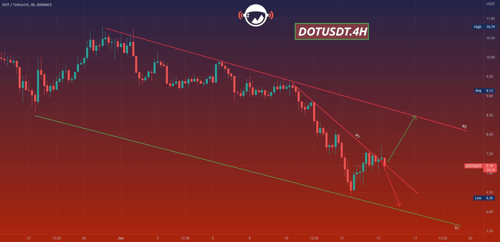  تحلیل پولکادات - DOTUSDT