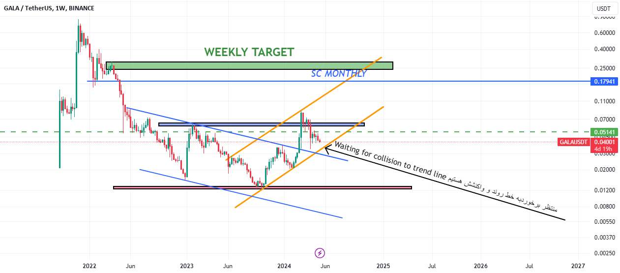  تحلیل گالا - GALAUSDT-1W