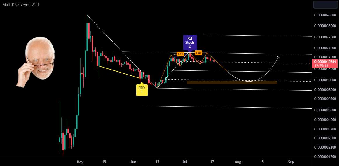 📉PEPE در مسیر اصلاح 30-40٪ است