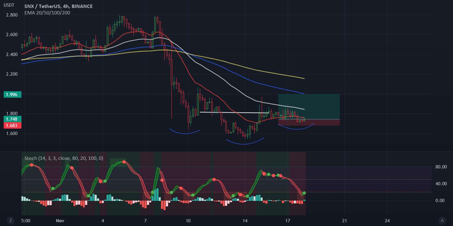  تحلیل سینتتیک - SNXUSDT