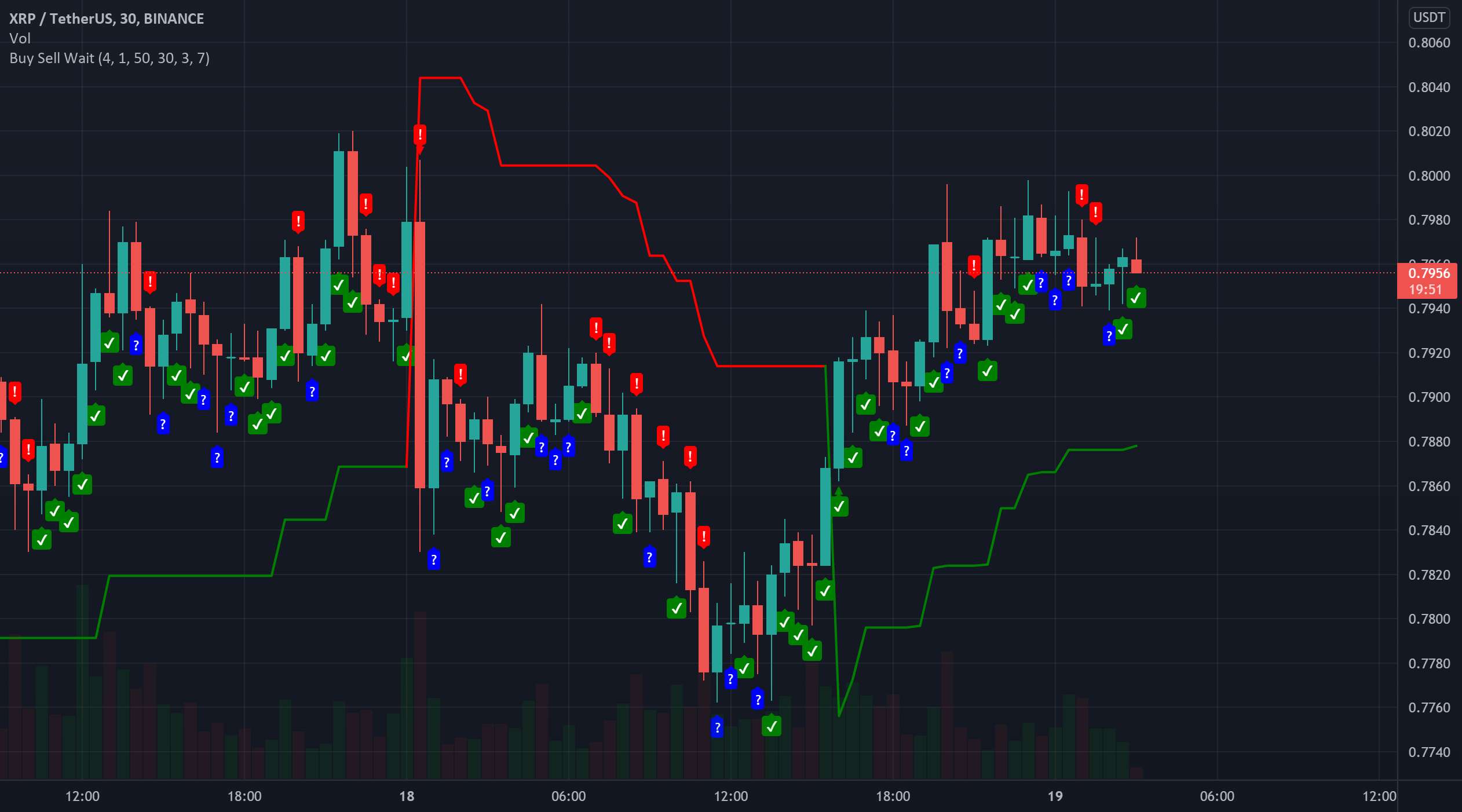  تحلیل ریپل - XRP | 18 مارس 2022 | 11:08 بعد از ظهر EST