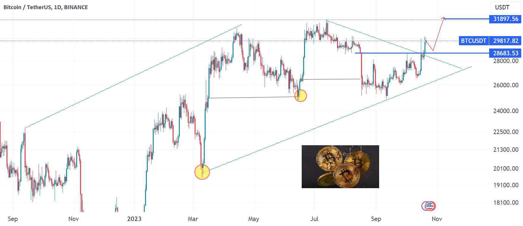  تحلیل بیت کوین - BTCUSDT 📈💸 NXET TARGET 🎯 31897.56