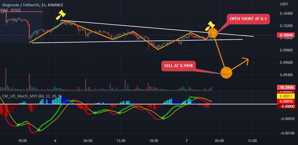 پوست سر سریع 🔥🔥 DOGE-USDT