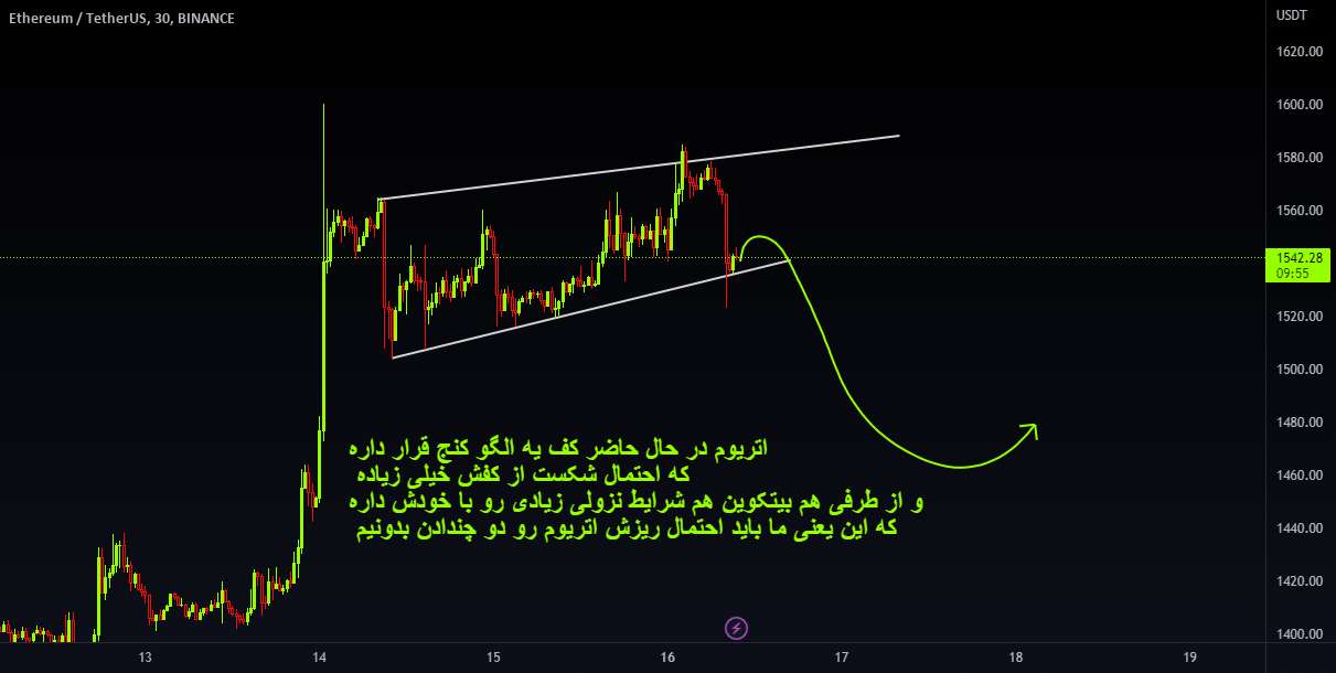 تحلیل اتریوم - ETHUSDT
