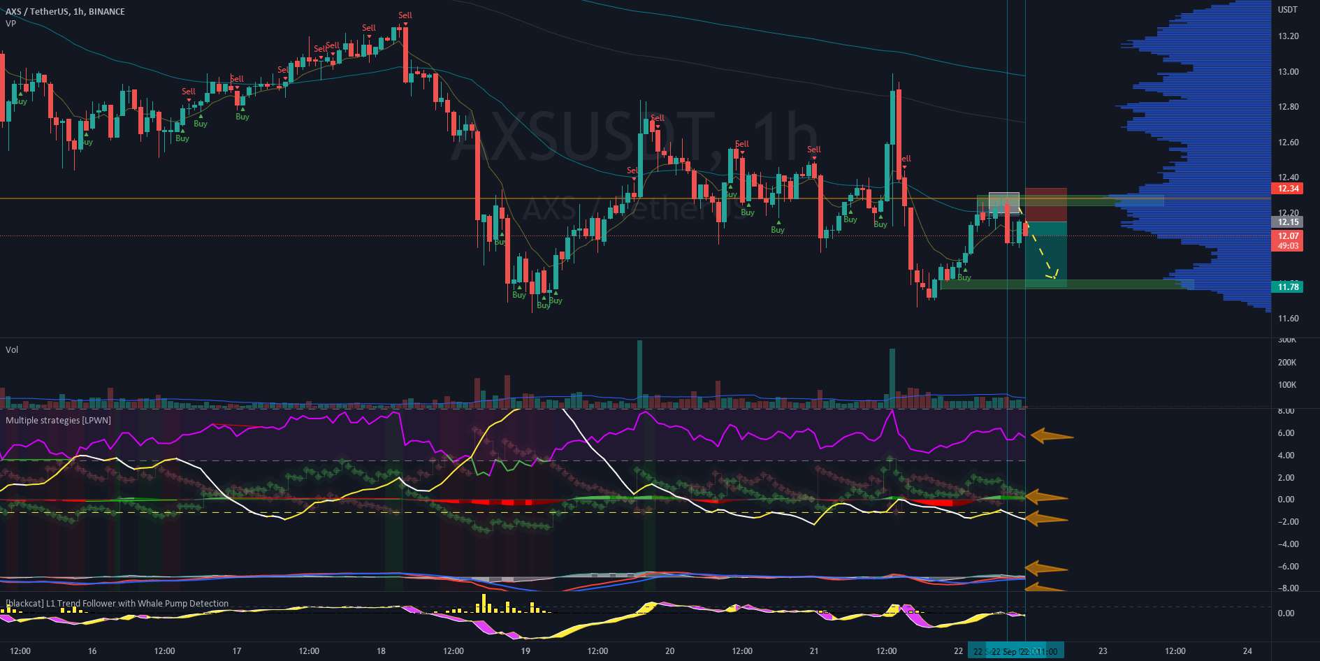  تحلیل اکس اینفینیتی - AXSUSD SHORT